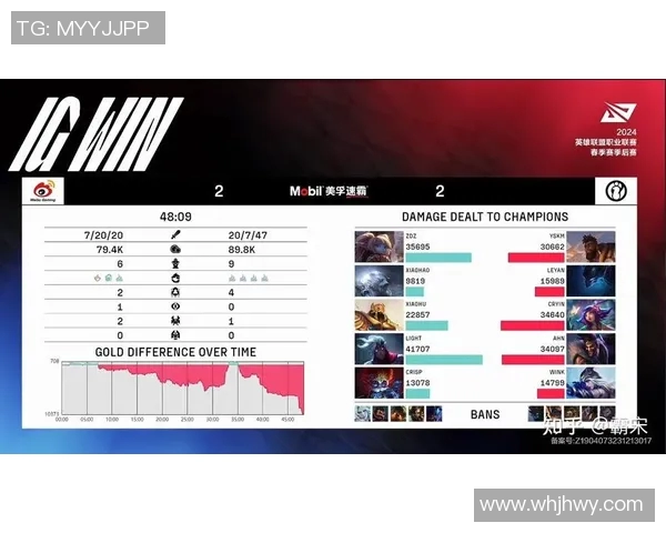 电竞比分解析IG反击战术得失分析与未来展望实时数据 电竞比分解析IG反击战术得失分析与未来展望实时数据
