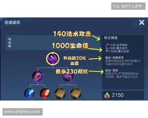 esports数据王者荣耀热点解读LNG区域防守策略与战术分析