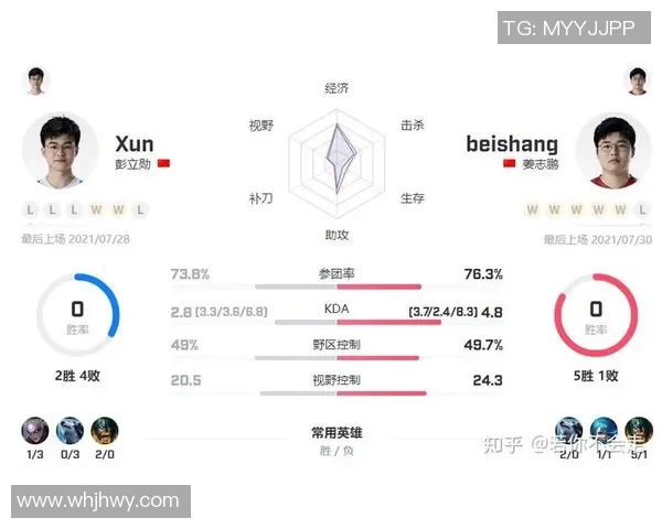 esports数据深入分析WE战队的控制打法与战术优势解析 esports数据深入分析WE战队的控制打法与战术优势解析