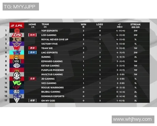 CSGO比赛经验排行榜揭晓TES战队荣登第四名引发热议
